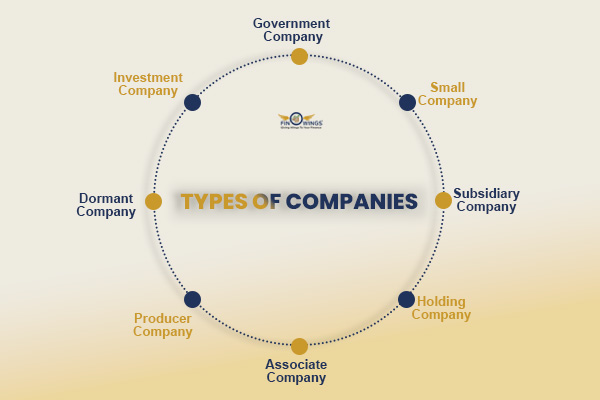 Types-of-Companies